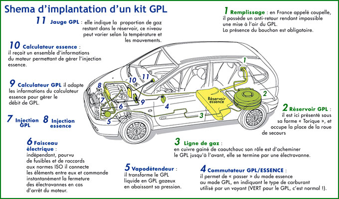 Madness US Installateur GPL agrée