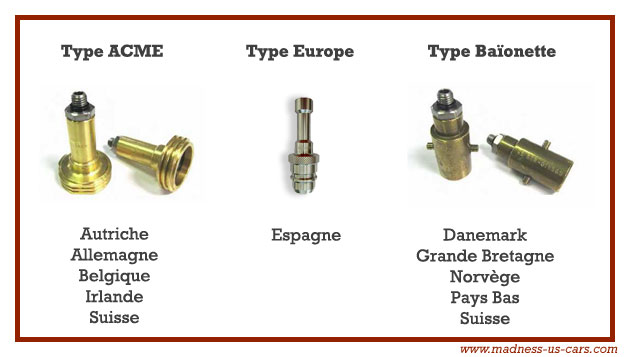 Adaptateur GPL Européen, Raccord GPL Espagne